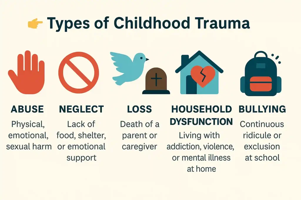 what is childhood trauma​