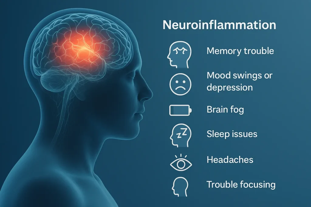 Neuroinflammation Symptoms
