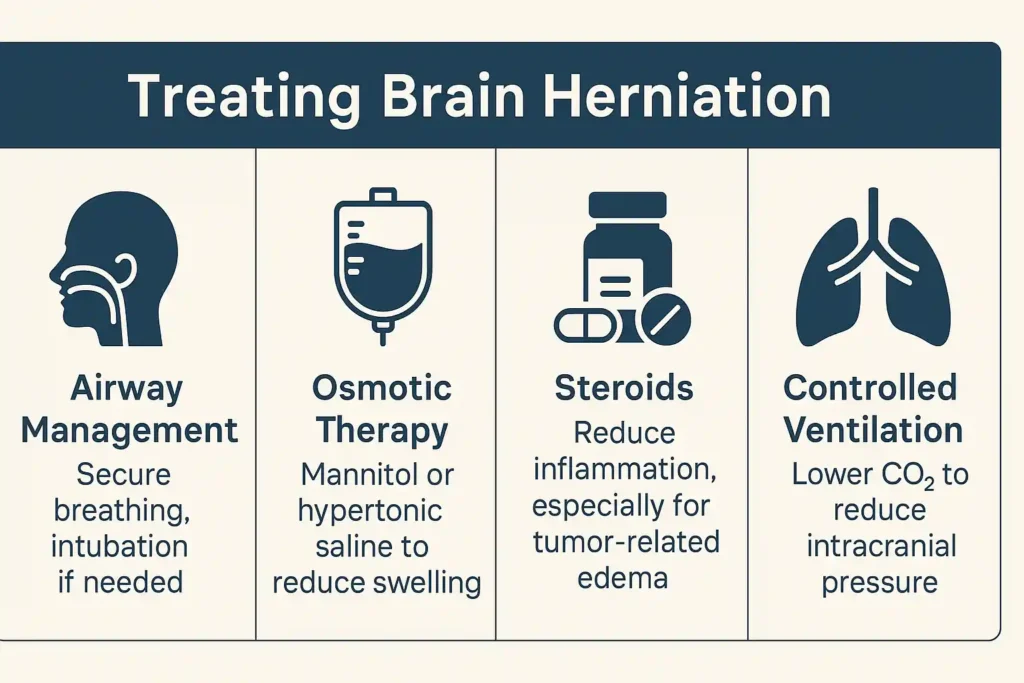 Understanding Brain Herniation 4 brain_herniation_treatment