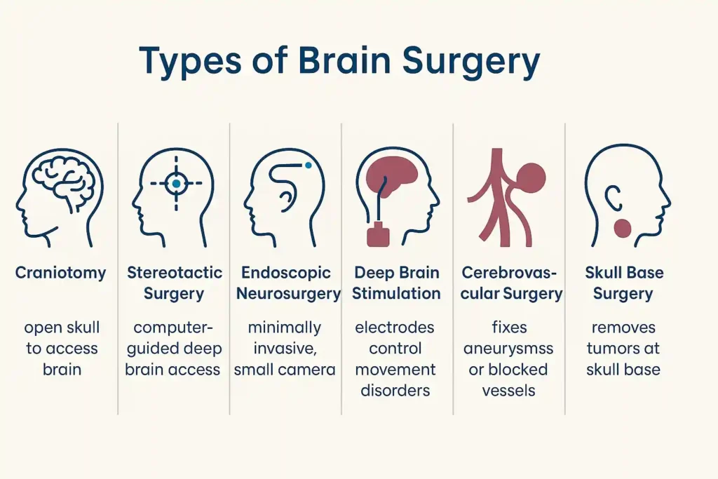 What is Brain Surgery? Understand its Procedures, Benefits & Recovery Time 4 brain_tumor_surgery
