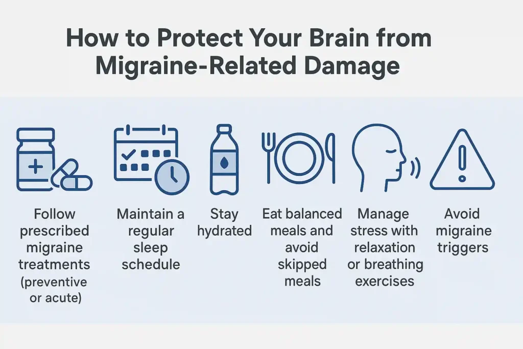 Migraine and Brain Lesions 3 migraine treatments