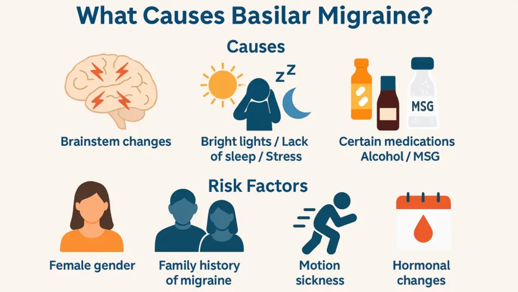  basilar migraine causes​