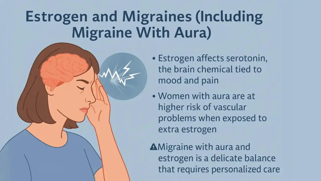 estrogen and migraines with aura​