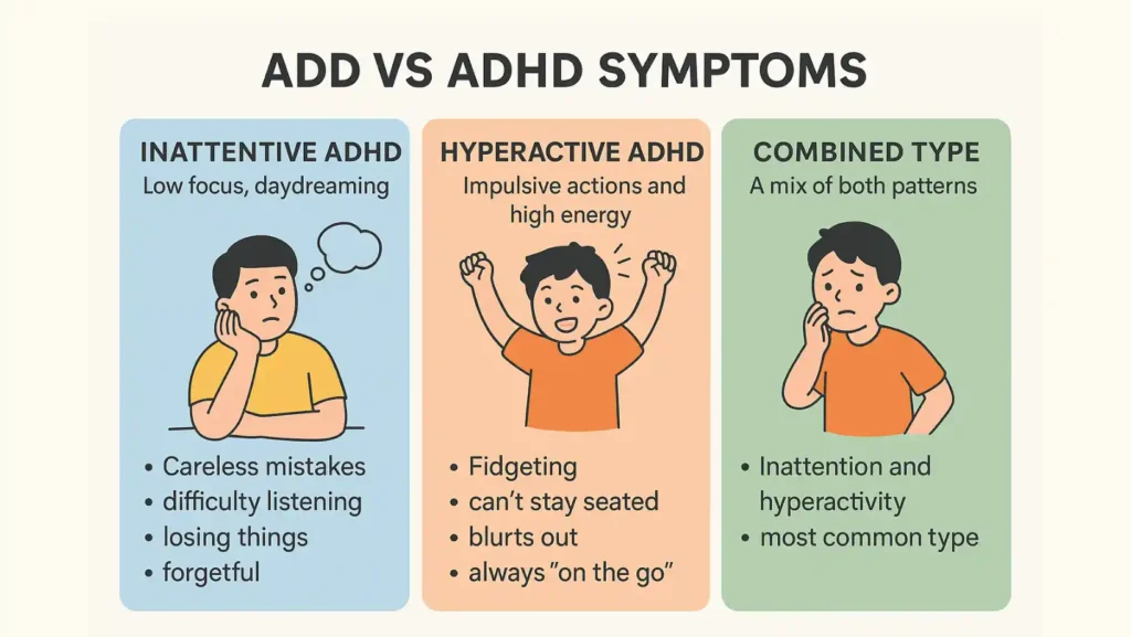 ADD and ADHD symptoms