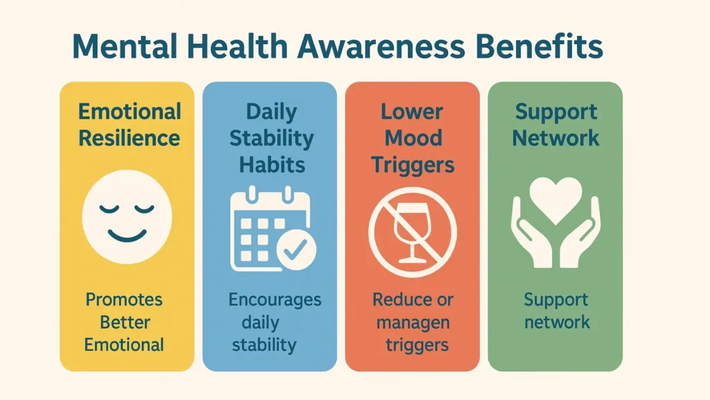 mental health awareness benefits