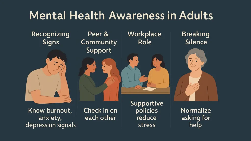mental health awareness in adults