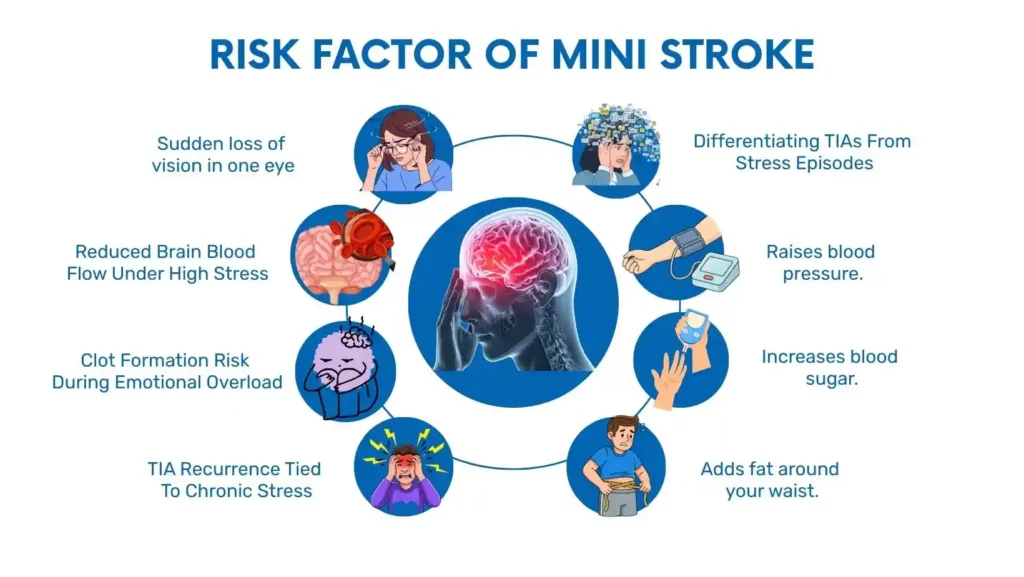 risk factor of Mini Stroke