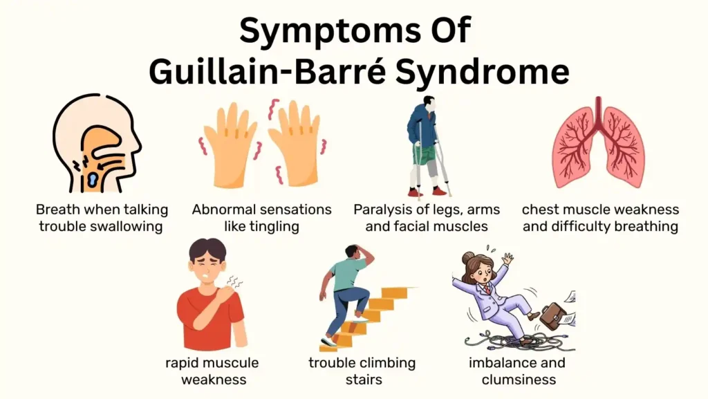 Symptoms Of Guillain-Barré Syndrome