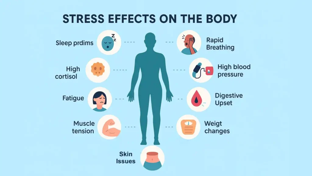 effects of severe stress on the body