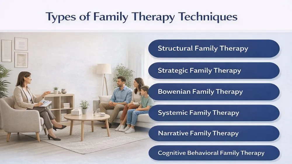 Types of Family Therapy Techniques