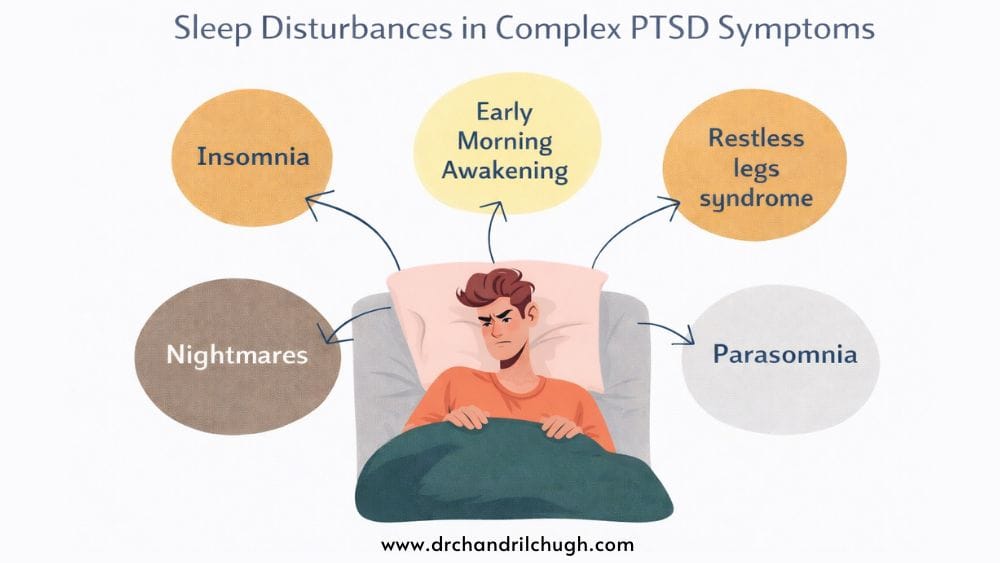 Sleep Disturbances in Complex PTSD Symptoms